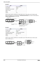 Preview for 174 page of IDEC MICRO/I HG4G-CJT22 F-B Series User Manual