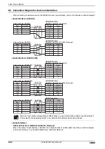 Preview for 192 page of IDEC MICRO/I HG4G-CJT22 F-B Series User Manual