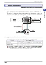 Preview for 193 page of IDEC MICRO/I HG4G-CJT22 F-B Series User Manual