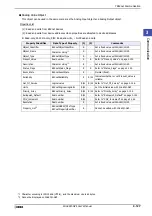 Preview for 233 page of IDEC MICRO/I HG4G-CJT22 F-B Series User Manual