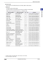 Preview for 237 page of IDEC MICRO/I HG4G-CJT22 F-B Series User Manual