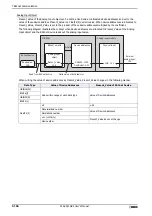 Preview for 242 page of IDEC MICRO/I HG4G-CJT22 F-B Series User Manual