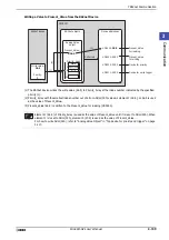 Preview for 245 page of IDEC MICRO/I HG4G-CJT22 F-B Series User Manual