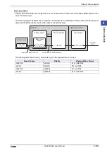 Preview for 247 page of IDEC MICRO/I HG4G-CJT22 F-B Series User Manual