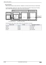 Preview for 248 page of IDEC MICRO/I HG4G-CJT22 F-B Series User Manual