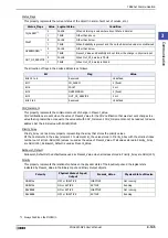 Preview for 251 page of IDEC MICRO/I HG4G-CJT22 F-B Series User Manual