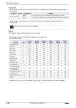 Preview for 252 page of IDEC MICRO/I HG4G-CJT22 F-B Series User Manual