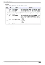 Preview for 288 page of IDEC MICRO/I HG4G-CJT22 F-B Series User Manual