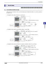 Preview for 421 page of IDEC MICRO/I HG4G-CJT22 F-B Series User Manual