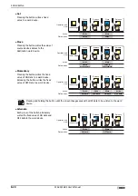 Preview for 422 page of IDEC MICRO/I HG4G-CJT22 F-B Series User Manual