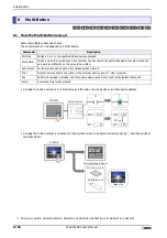 Preview for 510 page of IDEC MICRO/I HG4G-CJT22 F-B Series User Manual