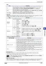 Preview for 627 page of IDEC MICRO/I HG4G-CJT22 F-B Series User Manual