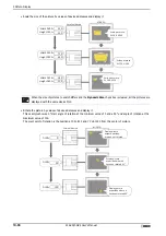 Preview for 664 page of IDEC MICRO/I HG4G-CJT22 F-B Series User Manual