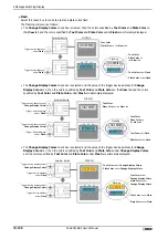 Preview for 734 page of IDEC MICRO/I HG4G-CJT22 F-B Series User Manual