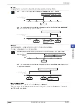 Preview for 797 page of IDEC MICRO/I HG4G-CJT22 F-B Series User Manual