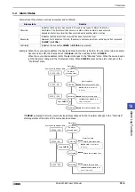 Preview for 947 page of IDEC MICRO/I HG4G-CJT22 F-B Series User Manual