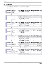 Preview for 948 page of IDEC MICRO/I HG4G-CJT22 F-B Series User Manual