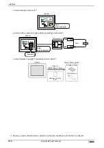 Preview for 1032 page of IDEC MICRO/I HG4G-CJT22 F-B Series User Manual