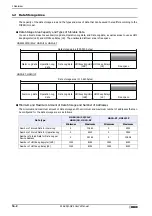 Preview for 1054 page of IDEC MICRO/I HG4G-CJT22 F-B Series User Manual