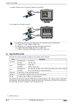 Preview for 1184 page of IDEC MICRO/I HG4G-CJT22 F-B Series User Manual