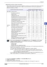 Preview for 1207 page of IDEC MICRO/I HG4G-CJT22 F-B Series User Manual