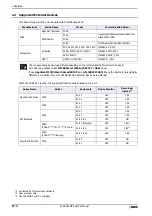 Preview for 1342 page of IDEC MICRO/I HG4G-CJT22 F-B Series User Manual