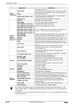 Preview for 1358 page of IDEC MICRO/I HG4G-CJT22 F-B Series User Manual