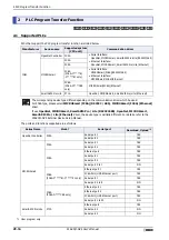 Preview for 1430 page of IDEC MICRO/I HG4G-CJT22 F-B Series User Manual