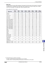 Preview for 1467 page of IDEC MICRO/I HG4G-CJT22 F-B Series User Manual