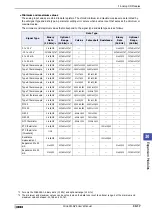 Preview for 1469 page of IDEC MICRO/I HG4G-CJT22 F-B Series User Manual