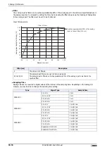 Preview for 1470 page of IDEC MICRO/I HG4G-CJT22 F-B Series User Manual