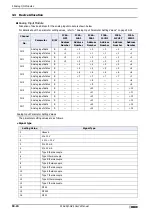 Preview for 1476 page of IDEC MICRO/I HG4G-CJT22 F-B Series User Manual