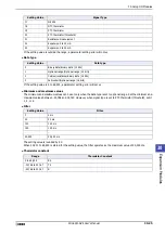 Preview for 1477 page of IDEC MICRO/I HG4G-CJT22 F-B Series User Manual