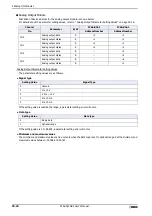 Preview for 1478 page of IDEC MICRO/I HG4G-CJT22 F-B Series User Manual