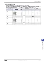 Preview for 1479 page of IDEC MICRO/I HG4G-CJT22 F-B Series User Manual