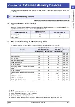 Preview for 1487 page of IDEC MICRO/I HG4G-CJT22 F-B Series User Manual