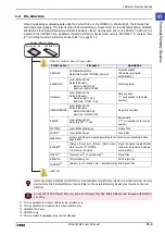 Preview for 1489 page of IDEC MICRO/I HG4G-CJT22 F-B Series User Manual