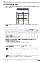 Preview for 1522 page of IDEC MICRO/I HG4G-CJT22 F-B Series User Manual