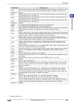 Preview for 1529 page of IDEC MICRO/I HG4G-CJT22 F-B Series User Manual