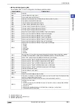 Preview for 1533 page of IDEC MICRO/I HG4G-CJT22 F-B Series User Manual