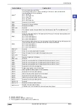 Preview for 1535 page of IDEC MICRO/I HG4G-CJT22 F-B Series User Manual