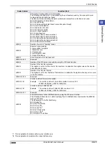 Preview for 1537 page of IDEC MICRO/I HG4G-CJT22 F-B Series User Manual