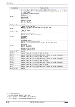 Preview for 1538 page of IDEC MICRO/I HG4G-CJT22 F-B Series User Manual