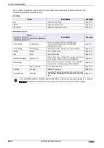 Preview for 1544 page of IDEC MICRO/I HG4G-CJT22 F-B Series User Manual