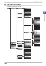 Preview for 1545 page of IDEC MICRO/I HG4G-CJT22 F-B Series User Manual