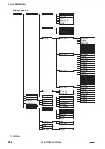 Preview for 1546 page of IDEC MICRO/I HG4G-CJT22 F-B Series User Manual