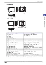 Preview for 1557 page of IDEC MICRO/I HG4G-CJT22 F-B Series User Manual