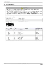 Preview for 1558 page of IDEC MICRO/I HG4G-CJT22 F-B Series User Manual