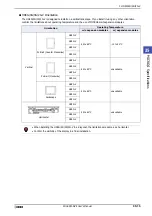 Preview for 1569 page of IDEC MICRO/I HG4G-CJT22 F-B Series User Manual