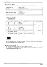 Preview for 1580 page of IDEC MICRO/I HG4G-CJT22 F-B Series User Manual